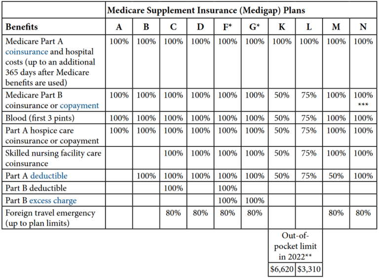 what if a provider does not accept medicare assignment